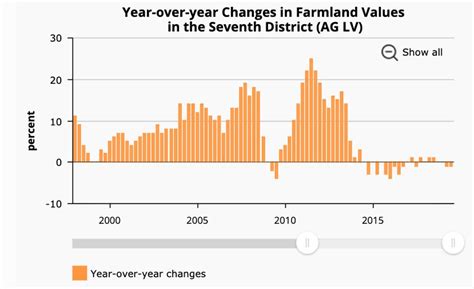 we are borrowing money from china to pay soybean farmers